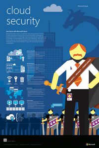 Microsoft Cloud Security infographic.