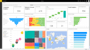 Microsoft Power BI Dashboard